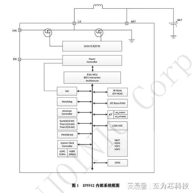 BB电子试玩 英集芯IP5912集成开关